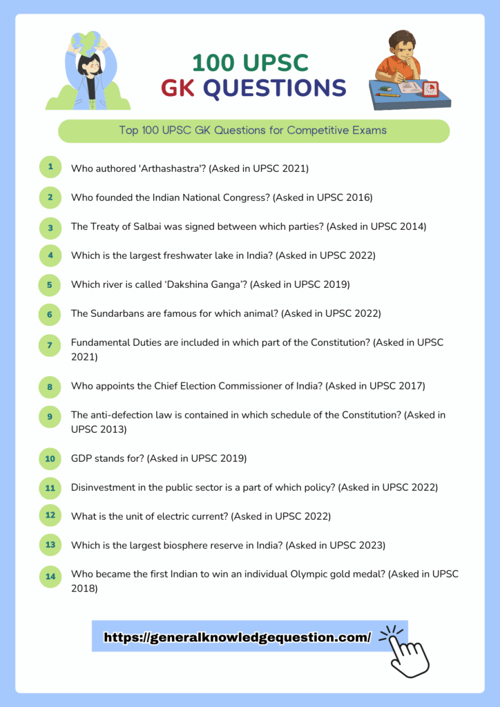 UPSC GK Questions