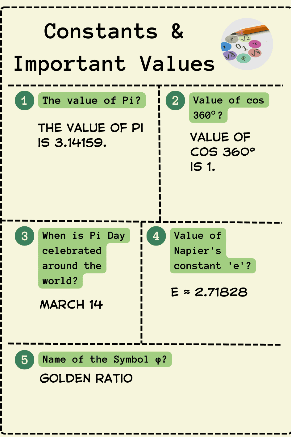 Maths gk questions