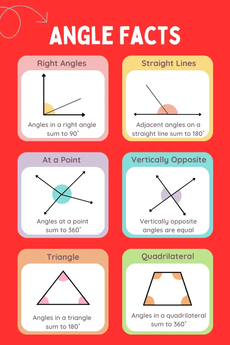 Geometry Angle Facts Poster
