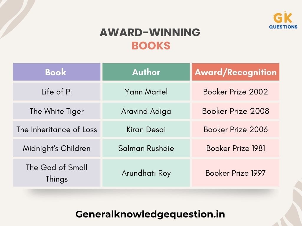 Award winning books