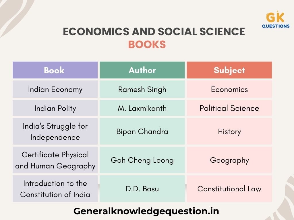 Economics and Social Science Books
