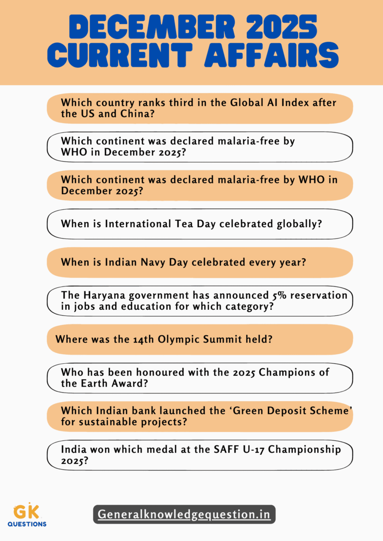 Best 100 December Current Affairs Questions | Monthly PDF