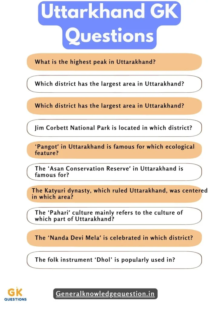 Uttarkhand GK Questions in English