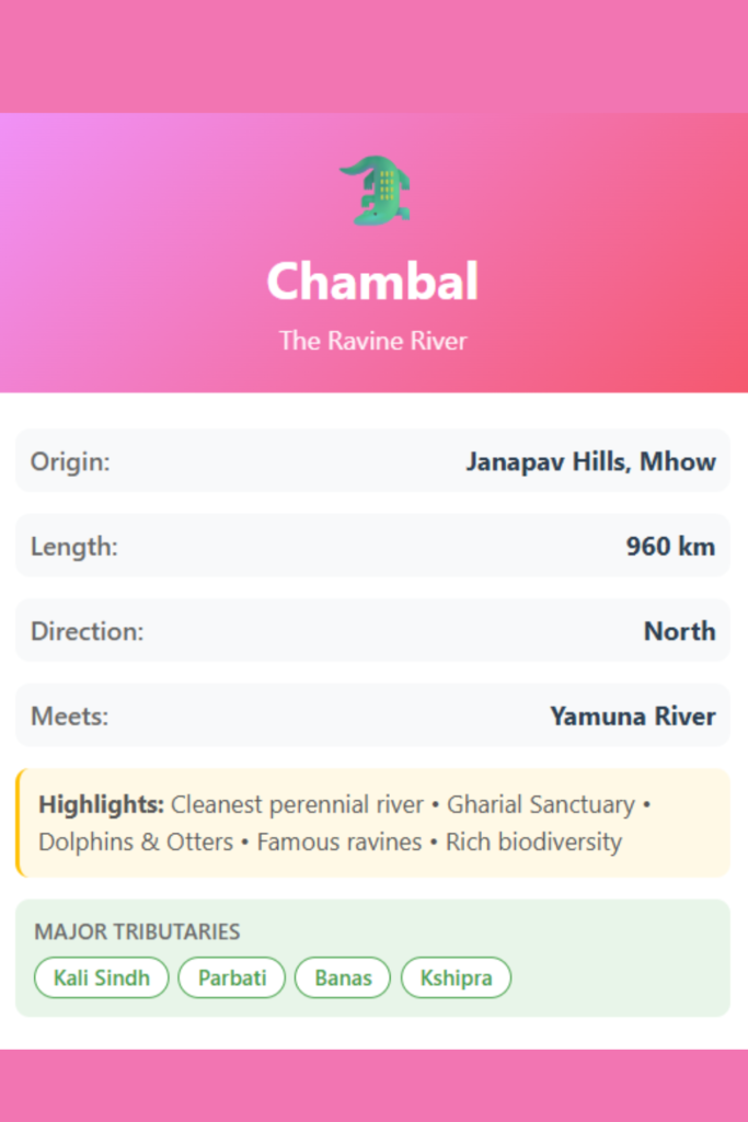 Rivers, Lakes and Dams of Madhya Pradesh: Complete Guide 3 Chambal River