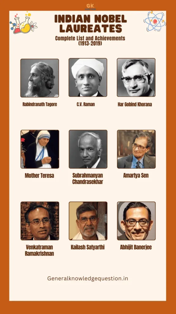 Indian Nobel Laureates: Complete List | PDF | Achievements (1913-2019) 2 Indian Nobel Laureates