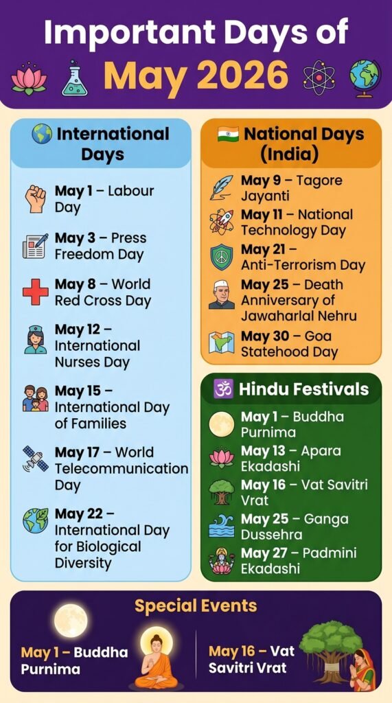 Important Days in May 2026