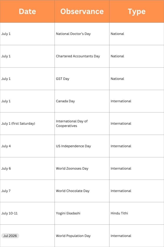 Important Days July 2026 1